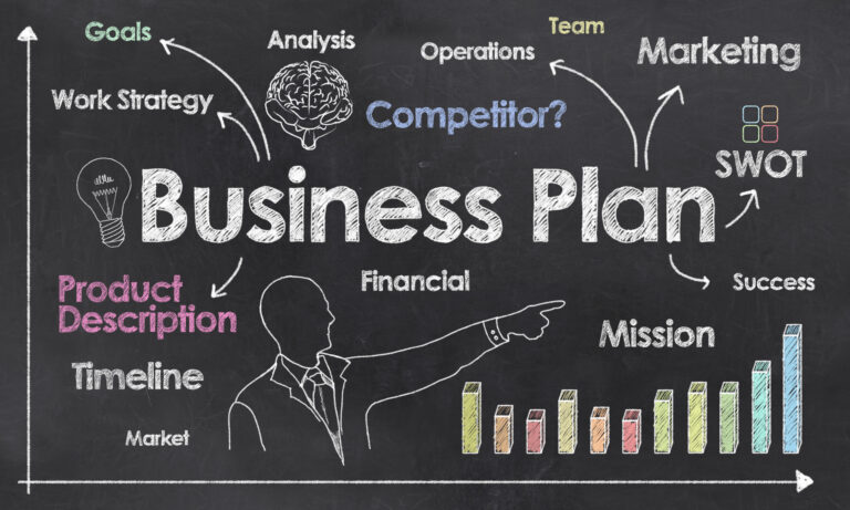 Business Plan: Creating a comprehensive business plan that outlines goals, strategies, and financial projections.